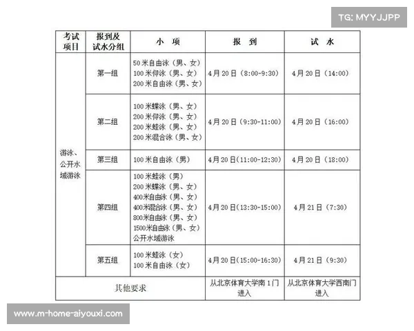 中国公开水域队:六人强化长距离耐力训练计划 中国公开水域队:六人强化长距离耐力训练计划