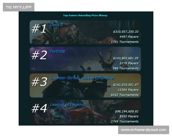 DOTA2电竞产业报告显示周边产品年增长67% 手办类占比超四成 DOTA2电竞产业报告显示周边产品年增长67% 手办类占比超四成